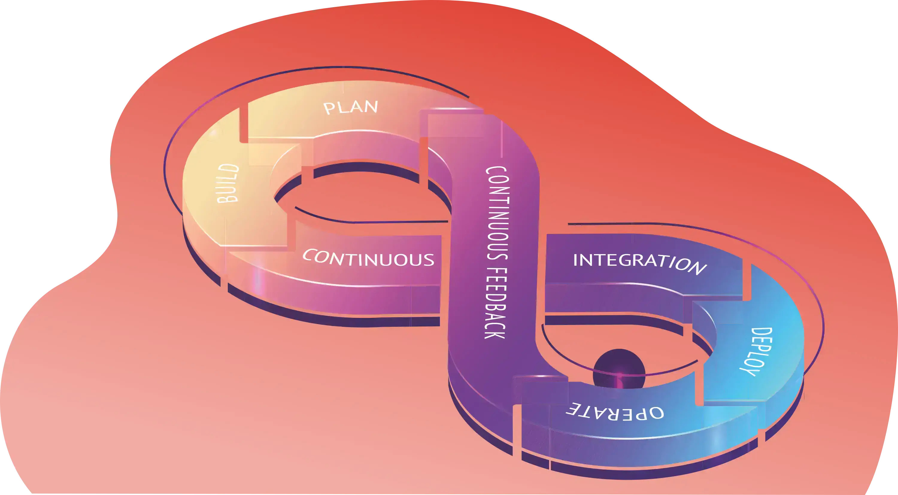DevOps Success
